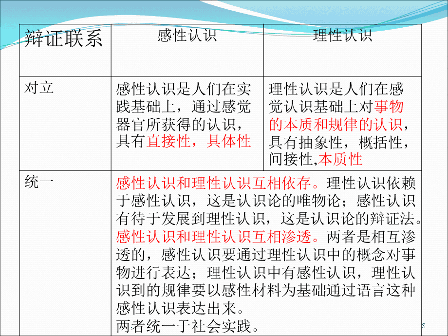 马克思伯恩斯坦主义_克思主义哲学及其社会实践意义_马克思主义哲学基础 高清海