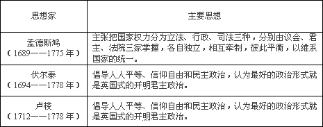 思想启蒙和文艺复兴_中国思想启蒙运动包括_中国思想启蒙的特点