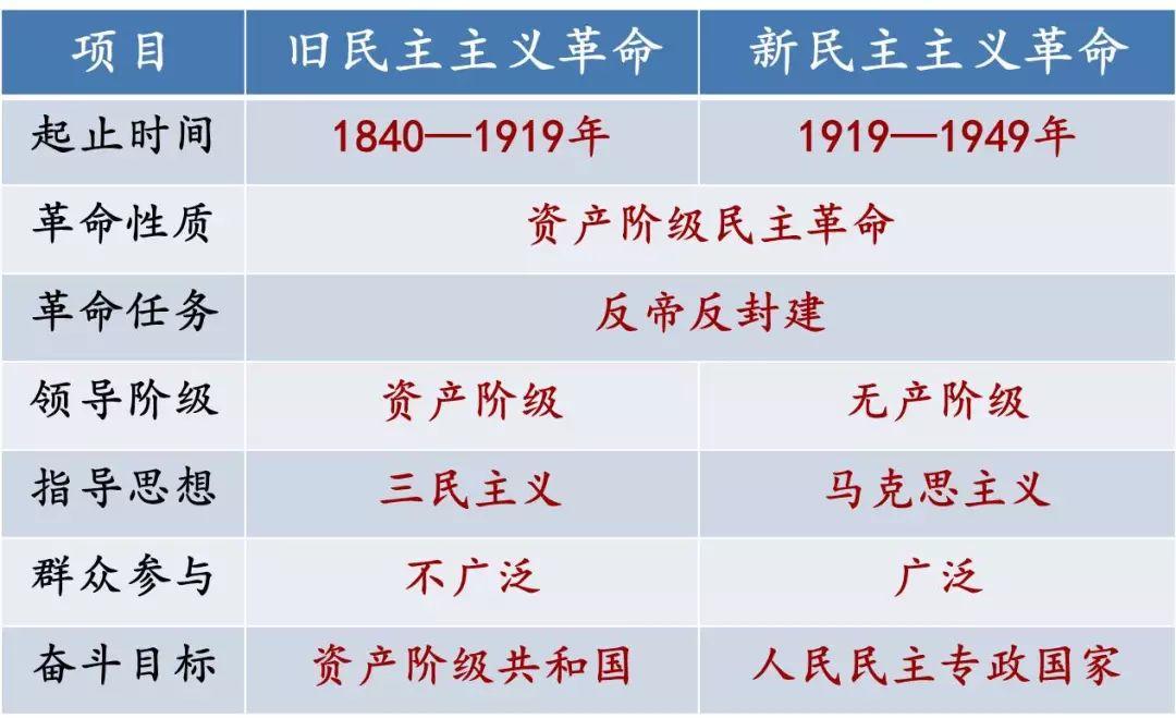 思想启蒙的意义_评价新文化思想启蒙_中国思想启蒙运动包括