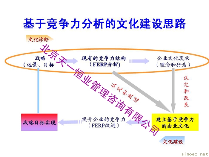 实践 理论 文化_现代控制理论及其matlab实践_现代企业文化理论与实践