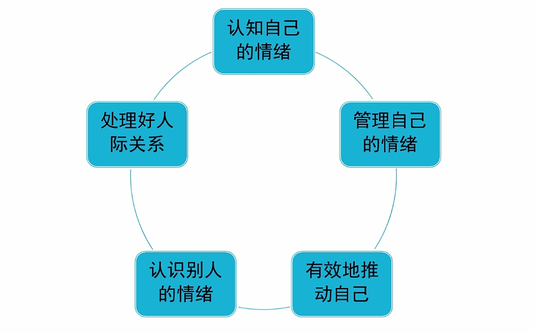 情绪升华法是什么_精神升华法_情绪升华法的例子