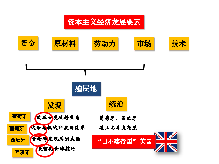 资本循环的决定性阶段_资本主义简单协作阶段_多元文化主义与文化多元主义