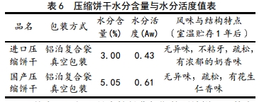 一包压缩饼干能管一天吗_山地车前梁包还是坐管包实用_pe管与ppr管能对接吗