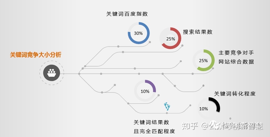 高中生辩论赛,知识是取胜关键,或者技巧是取胜关键_展现词_关键词无展现是什么原因