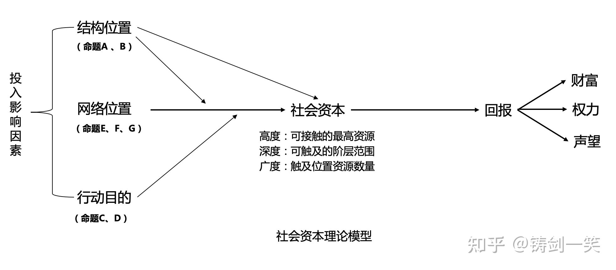 社会嵌入性理论_社会嵌入理论_嵌入性理论