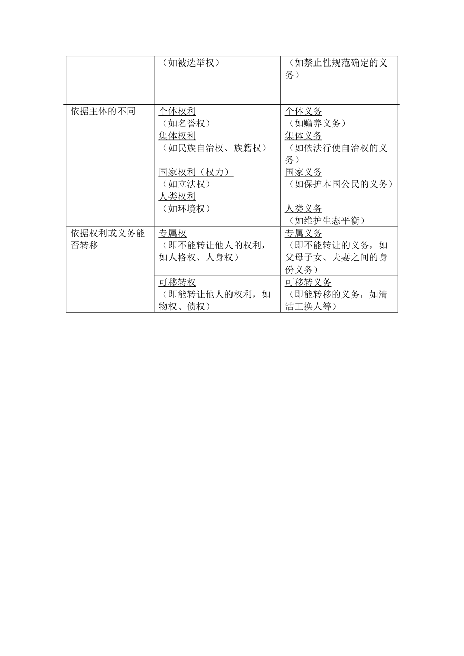 法理学法律关系名词解释_三分钟热度的心理学解释_法律与行政法规的关系