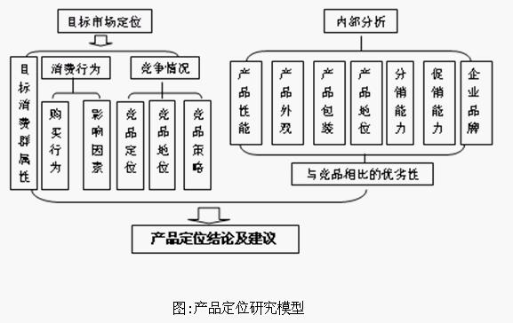 有哪些理论是扎根理论得出的_理论模型 和 实践模型_理论模型是什么意思