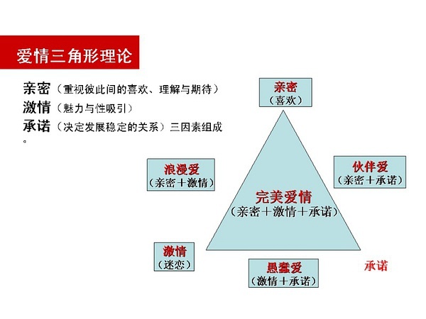 简述爱情三角理论_区位优势理论包括那两个理论_爱情三角理论爱情包括