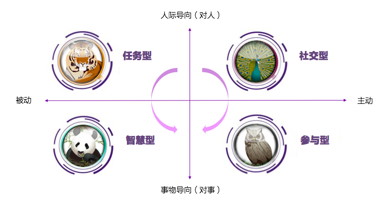 法兰克福学派理论_权变理论学派 说服式_精神分析学派游戏理论