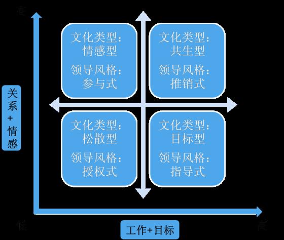 精神分析学派游戏理论_法兰克福学派理论_权变理论学派 说服式