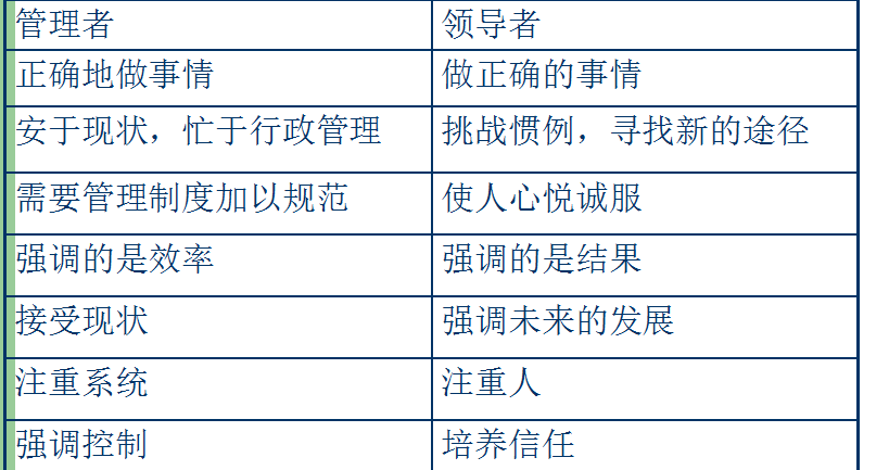 法兰克福学派理论_精神分析学派游戏理论_权变理论学派 说服式