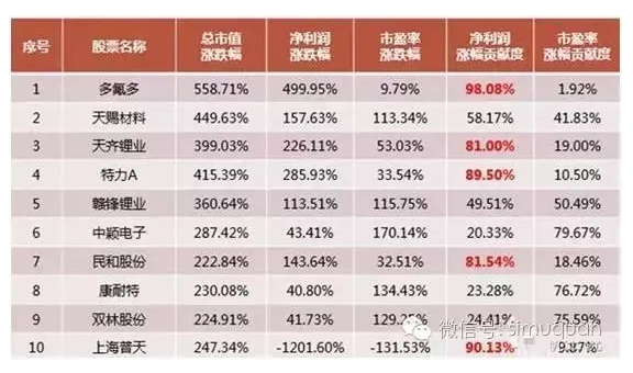 近十年干香菇价格曲线图_干香菇 价格_南北干味野生香菇天然珍品价格