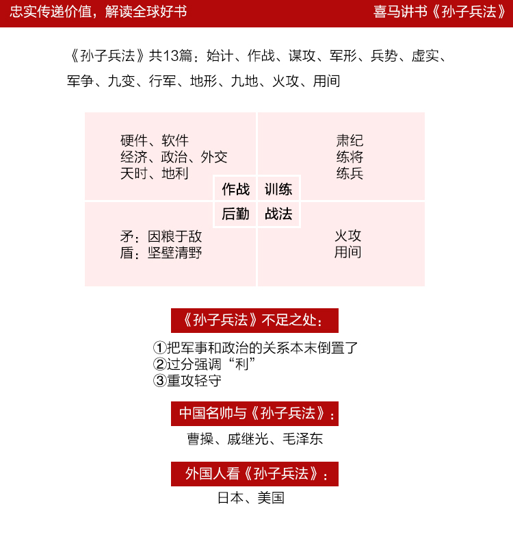 孙子智慧故事_数学思维与生活智慧_孙子兵法中的思维智慧考试