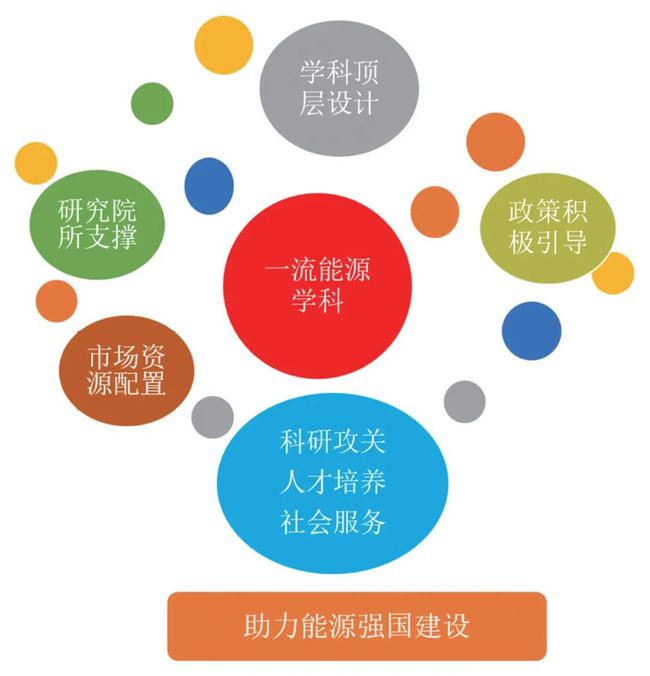有机合成化学的意义_中国传统文化现代价值_教育现代化意义