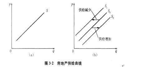 伤痕小说名词概念解释题_油田开发工程名词及解释_需求拉上的通货膨胀名词解释