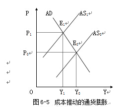 伤痕小说名词概念解释题_油田开发工程名词及解释_需求拉上的通货膨胀名词解释