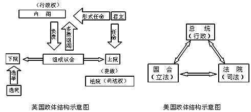 西方与中国思想管理史_西方政治制度的演化_西方政治思想史 深圳大学