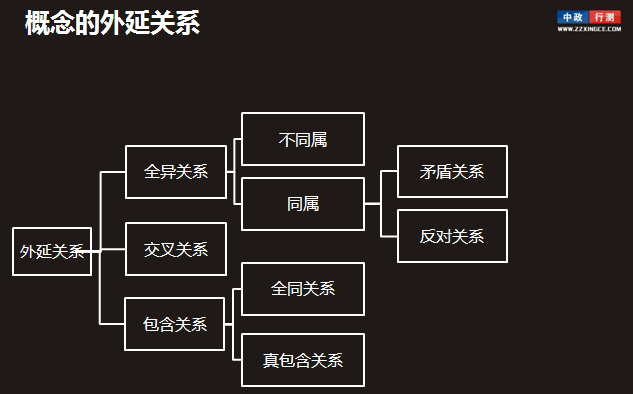 集合与函数概念单元测试题_人民是非集合概念_人民是非集合概念