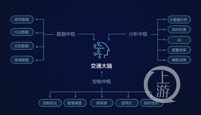 农业➕大数据的本质是什么_大数据的本质是洞察吗_河南省的大数据谷是