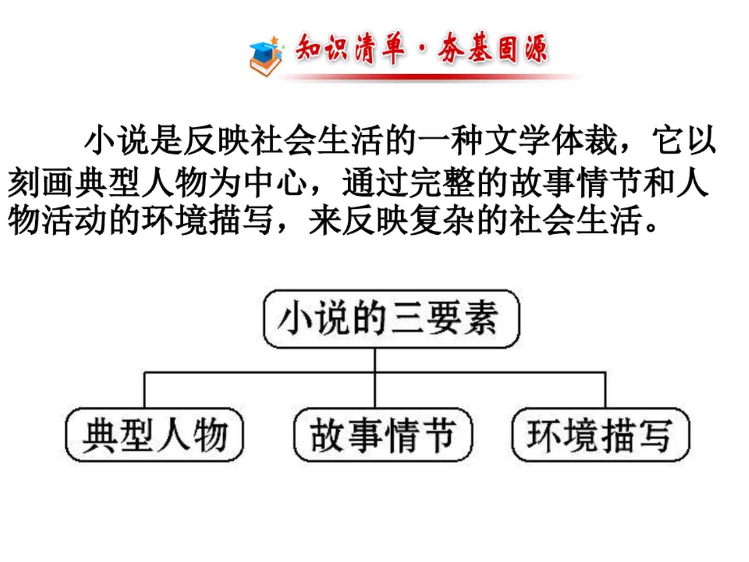 小说的三要素是指( )_英美小说要素解析_测评要素 测评指标的关系