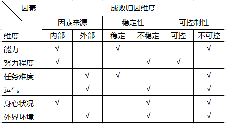 心理学 自我发展理论_心理理论学派_乔姆斯基理论语言和心理