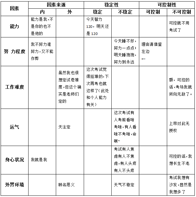 乔姆斯基理论语言和心理_心理理论学派_心理学 自我发展理论