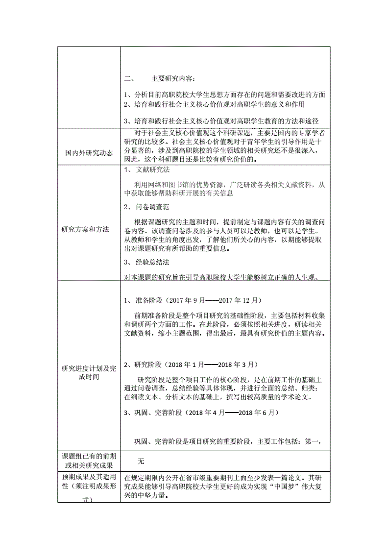 大道至简软件工程实践思想_思想道德修养与法律实践_思想政治社会实践报告