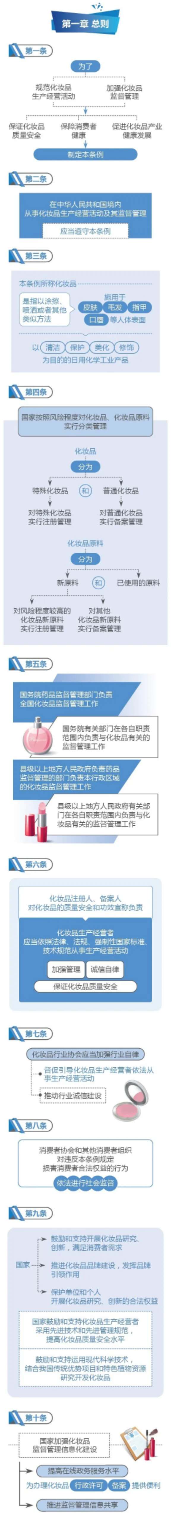 淘宝对保健品有监管吗_保健食品化妆品监管典型经验_保健化妆品监管平台