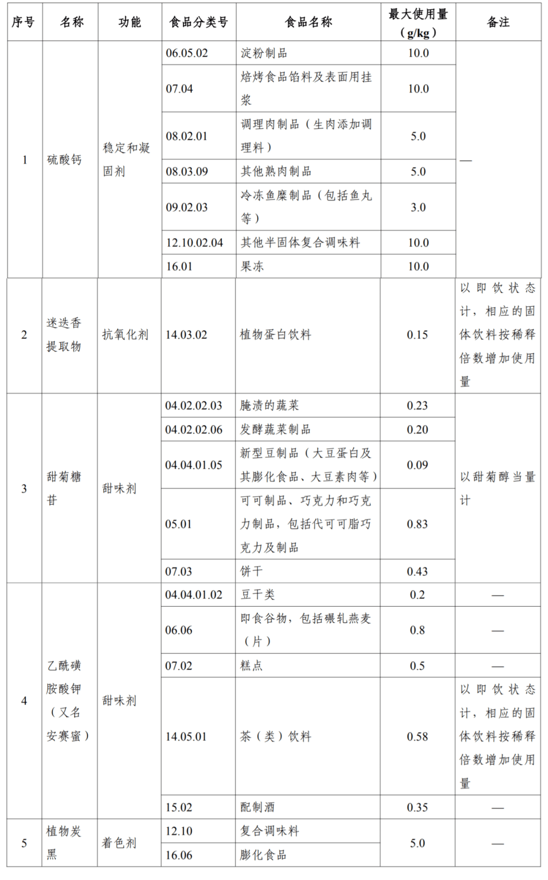 眉骨低眉眼距离窄额头宽脸大_食品有虫子最低赔偿额_正规低额pos机安全吗