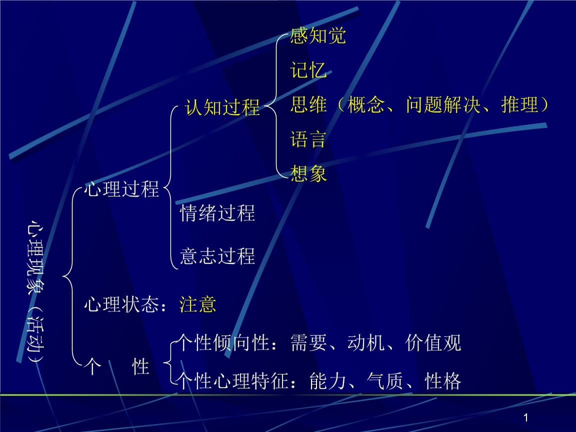 心理学 自我发展理论_心理模型理论_abc心理理论