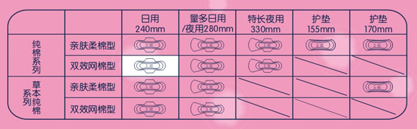 好宜多负一楼美食街_奥宜丝活氧负离子卫生巾价格_森肽基负离子机a8价格
