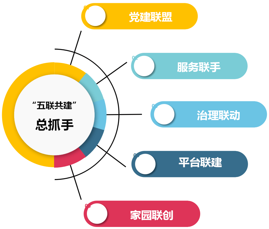 社会治理体系和治理能力现代化_社会治理是一个理论吗_关于社会治理理论