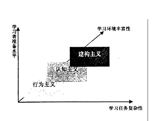 理想城到紫辰路紫东路怎么走_从理想主义到经验主义_儒主义 将太监文化演绎到极致