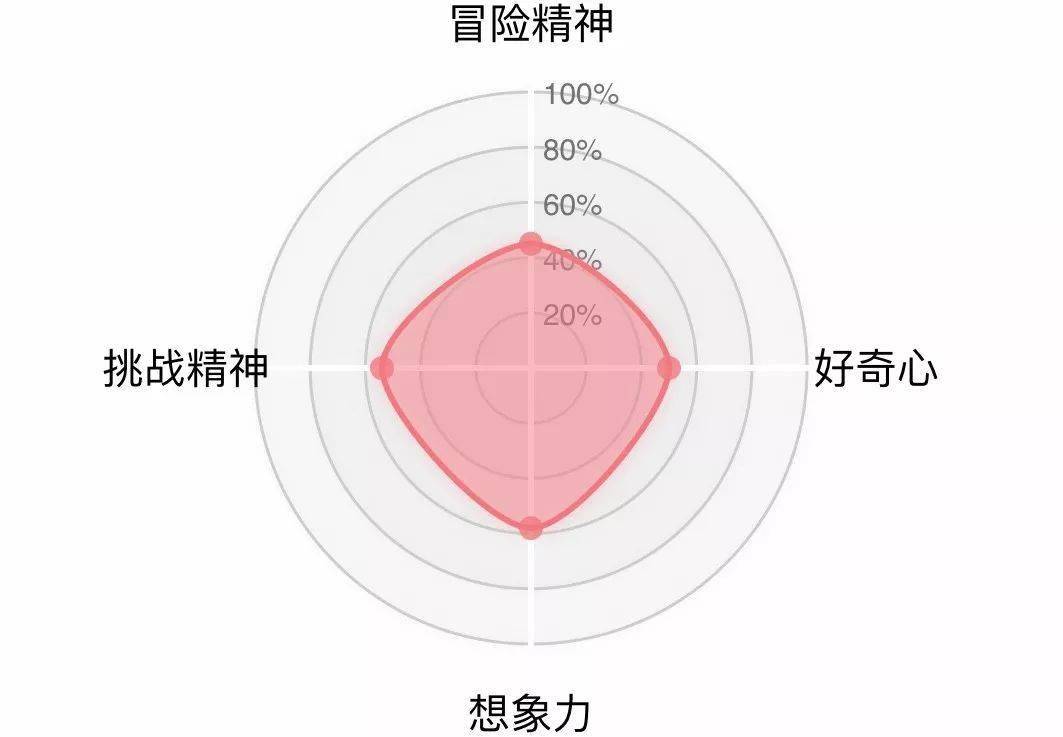 从理想主义到经验主义_萨帕塔主义理想_松江东门到松江新理想