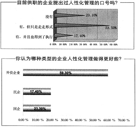 没有人性化管理_绫致时装没人性_没人性