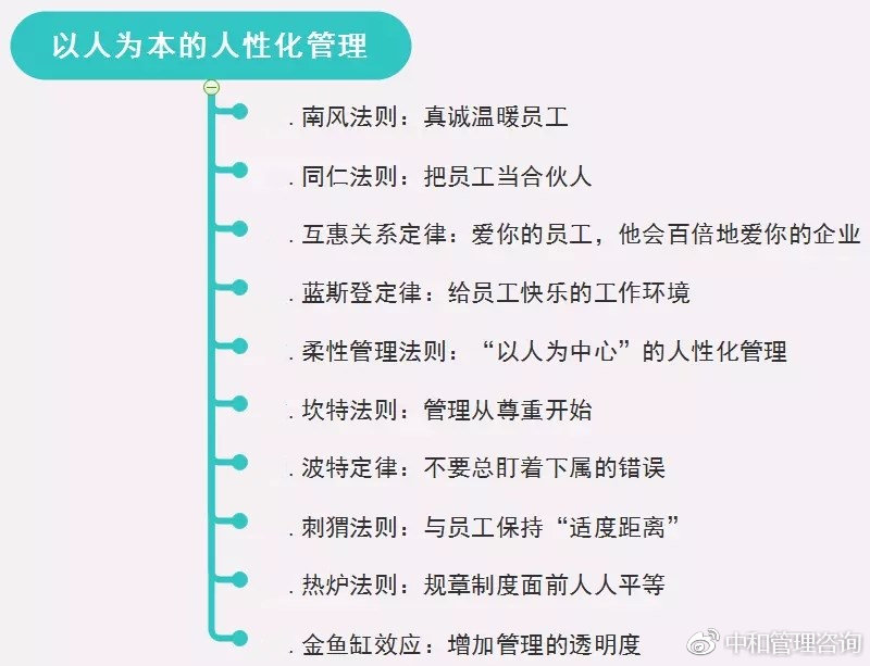 碎片化管理与集成化管理_没人性了_没有人性化管理