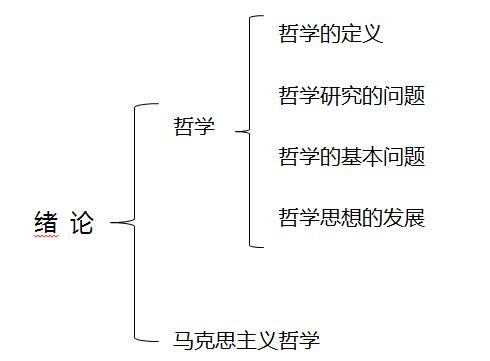 谏太宗十思疏魏征提出什么的观点_我思故我在观点一致的是_是全体中华儿女一致