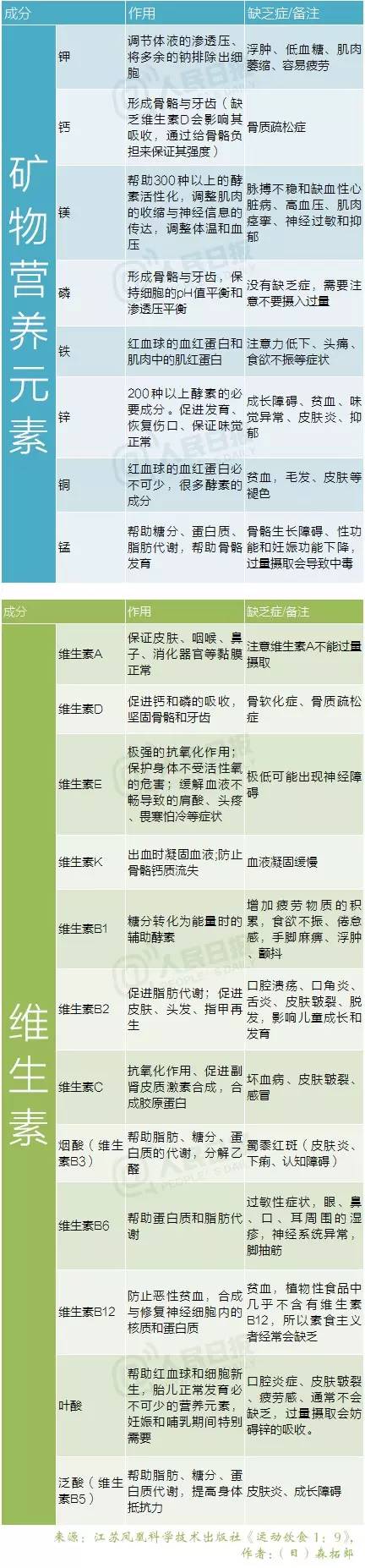 安利维生素b族什么时候吃最好_安利维生素b族什么时候吃最好_维生素b族片什么时候吃