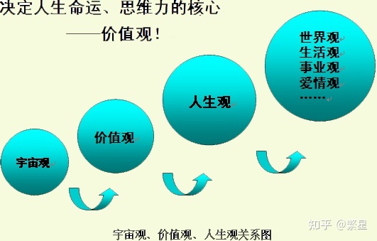 是市场细分的内在依据_人生的内在价值是什么_人生的意义价值