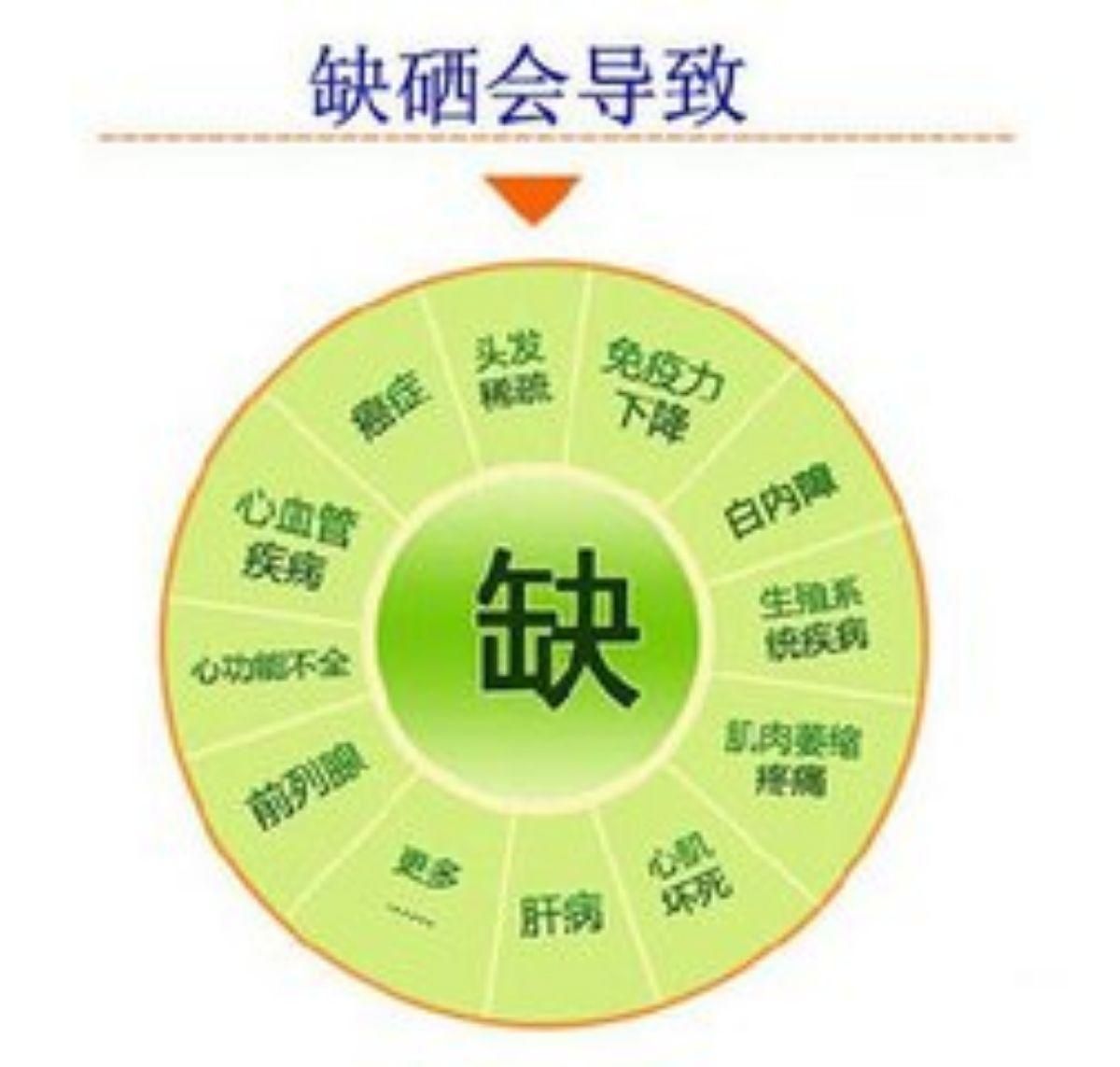哪种补硒产品好_补硒产品哪个好_补硒的产品最好的是哪一种