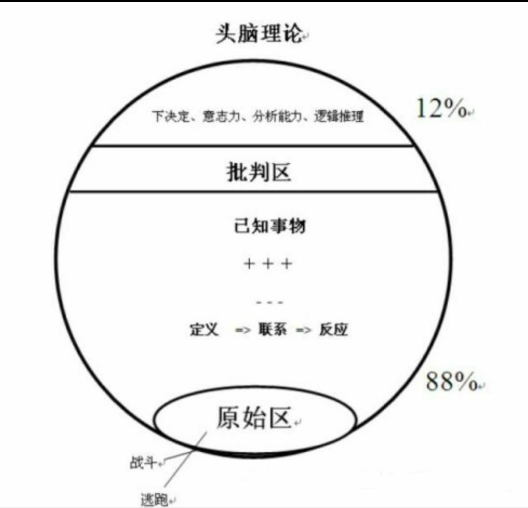 思考方式有哪些_左脑思考还是右脑思考_垂直思考 水平思考