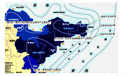 区域经济发展梯度理论_区域旅游合作理论_区域经济理论是哪些?