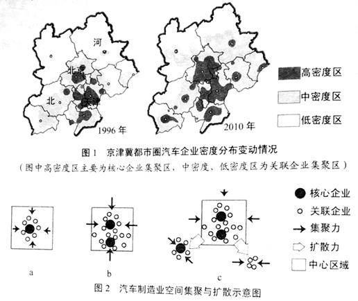 区域经济发展梯度理论_区域旅游合作理论_区域经济理论是哪些?
