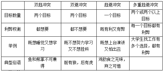 意志行为的基本阶段_意志行为和事实行为_意志行为的基本阶段