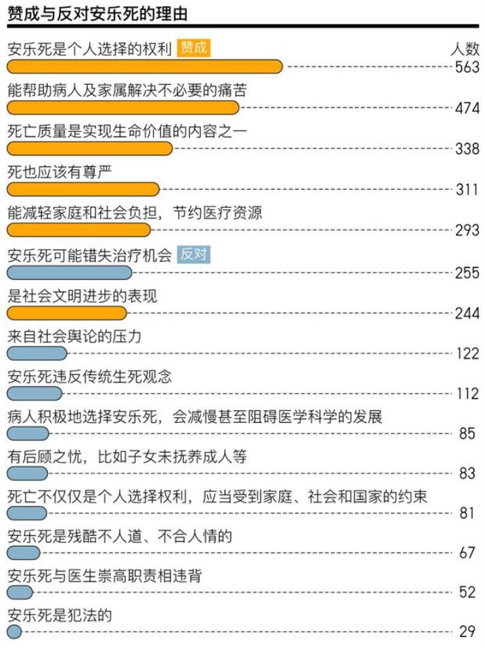 支持安乐死的观点_支持安乐死观点英语_不支持安乐死的观点
