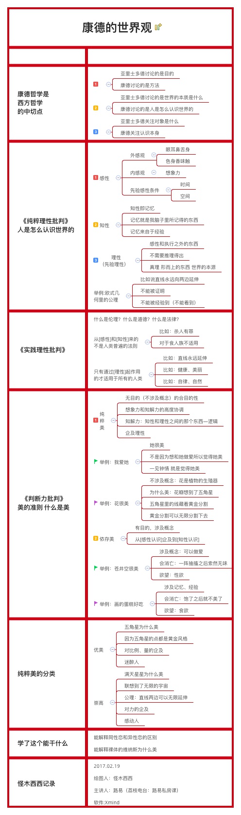 批判性思维技巧_中国人的思维批判后感_心理学批判思维