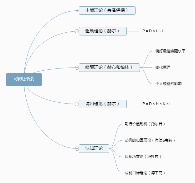 法兰克福学派的现代性批判_批判教育学代表人物_传播批判学