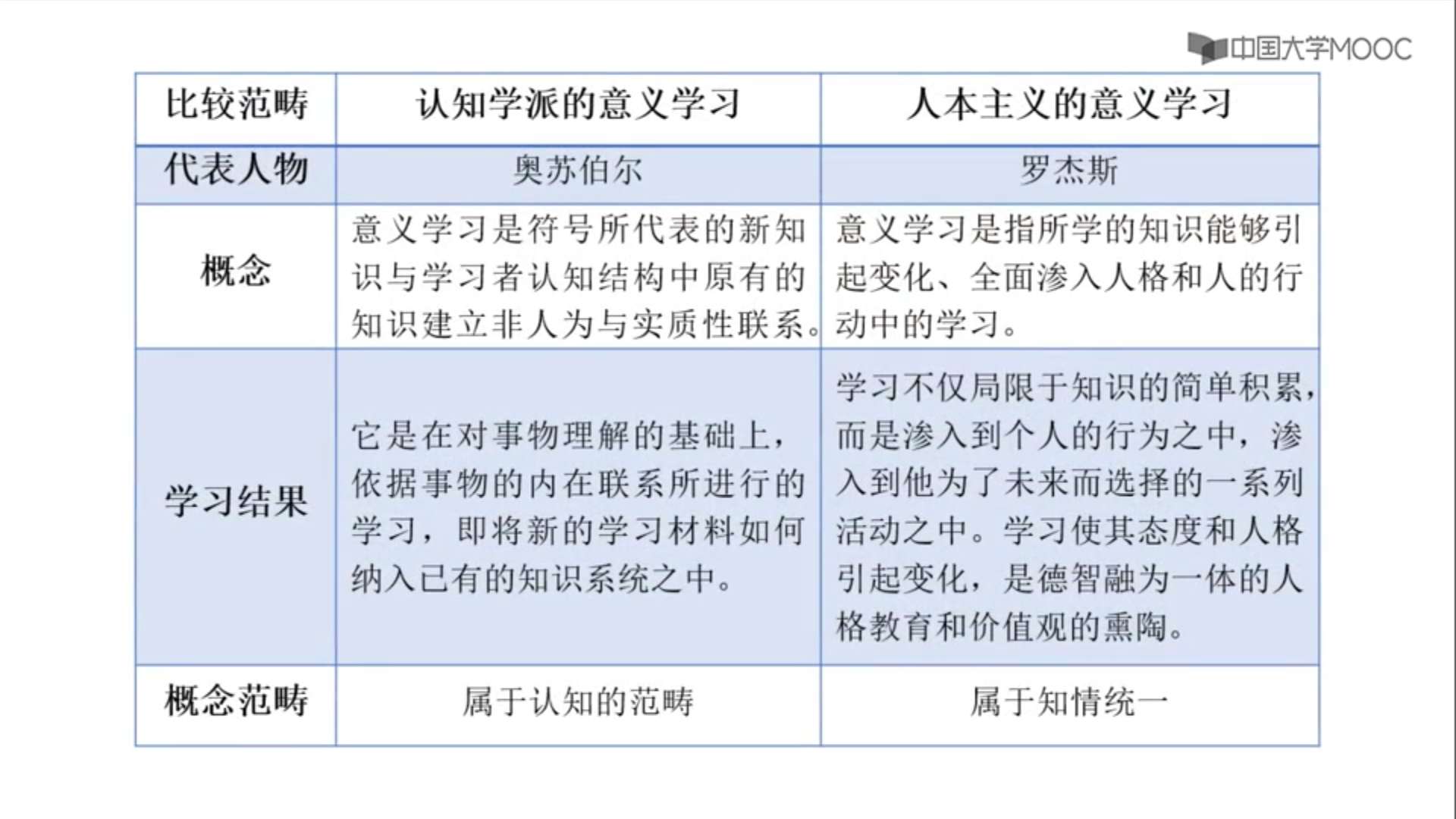 法兰克福学派的现代性批判_批判教育学代表人物_传播批判学