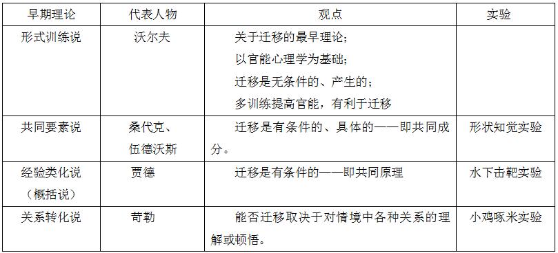 强调复习过程中独立思考的重要性的是_强调沟通重要性的名言_强调过程重要性的名言