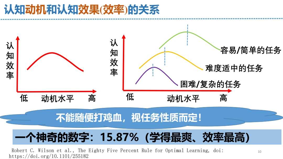 强调沟通重要性的名言_强调过程重要性的名言_强调复习过程中独立思考的重要性的是